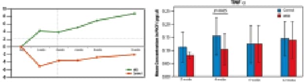 Accelerated Osseointegration: Effect of the Pulsed Electromagnetic Field (PEMF) on Dental Implants Stability, A Randomized Controlled Clinical Trial