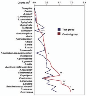 Antimicrobial effects of a pulsed electromagnetic field: an in vitro polymicrobial periodontal subgingival biofilm model